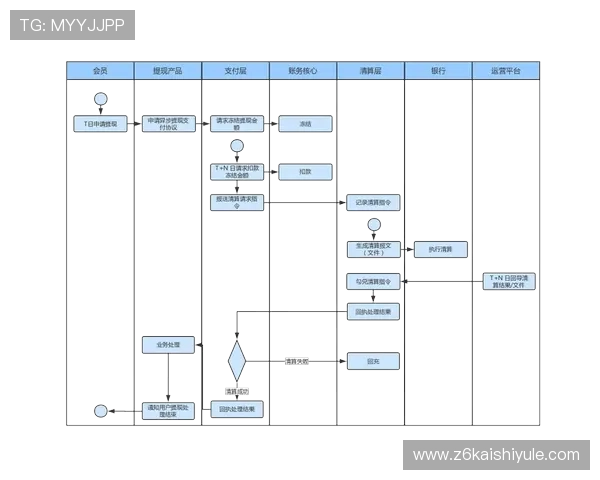 尊龙旗舰厅app：安全可靠的支付方式与快速提现流程详解
